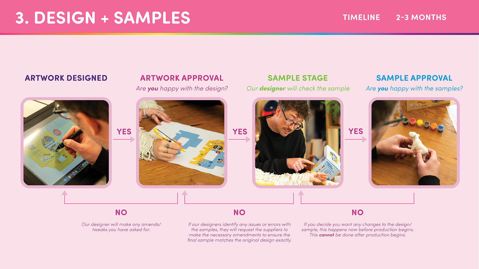 Bespoke Info Pack - Page 4